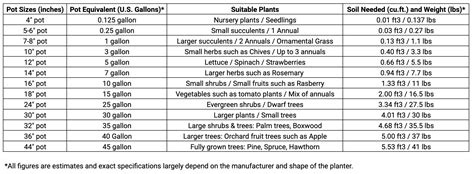 How To Measure Plant Pots Industry Guide Creative Design Manufacturing