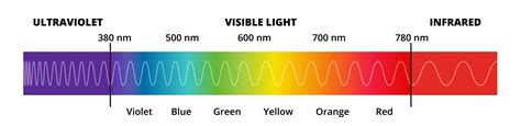 Plastic Additives For Uv Thermal Antioxidant Stabilization