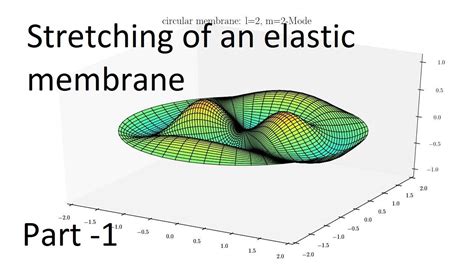 Stretching Of An Elastic Membrane Eigen Value Part 1 Youtube