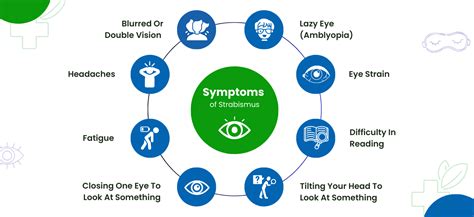 Strabismus (Crossed Eyes): Causes, Symptoms and Treatment