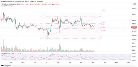 Heres What To Expect From Bitcoin Ethereum Xrp Prices Edaface