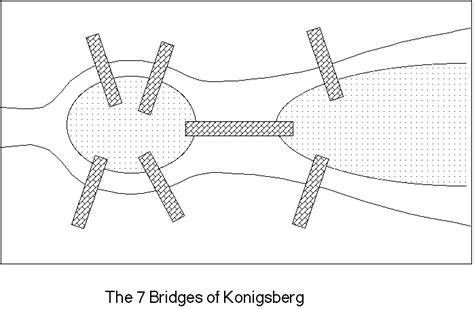 Konigsberg