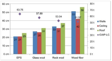 Optimal Insulation Thickness For Each Envelope Component And Life Cycle