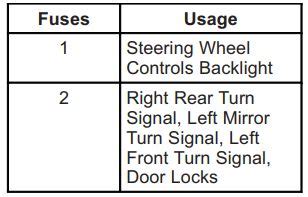 Th Gen Chevrolet Malibu Fuse Box Diagram Startmycar