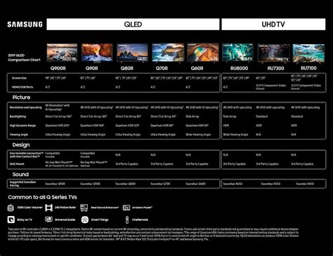 Samsung TV Series Comparison Chart