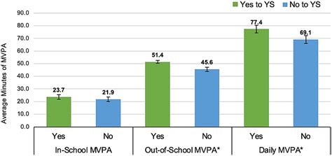 Frontiers Sociodemographic Influences On Youth Sport Participation