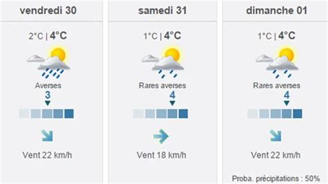 Enduropale du Touquet météo horaires télé favoris circuit infos