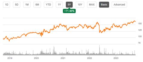 Walmart Stock: Price Only Partly Justified (NYSE:WMT) | Seeking Alpha