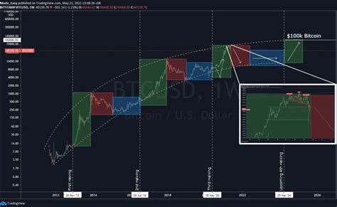 Stock Market Crash 2021 Bitcoin Pearline Diggs