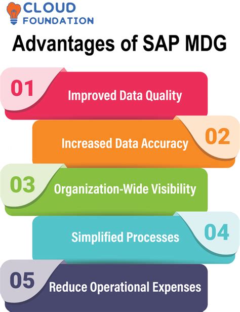 Sap Mdg Features Benefits Sap Mdg Best Practices At Lmteq 42 Off