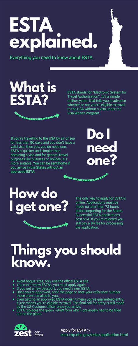 Our ESTA guide for visiting the USA - On The Road with Zest Car Rental