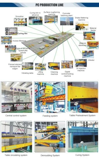 Automatic Precast Concrete Carousel Plant For Sandwich Walls Solid