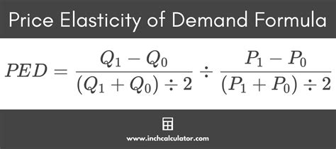 Cross Price Elasticity Of Demand Formula