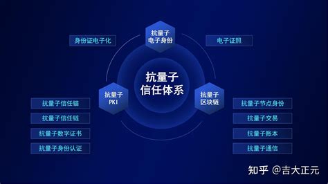 正见未来 筑量子时代信任体系 吉大正元多项抗量子研究成果首发 知乎