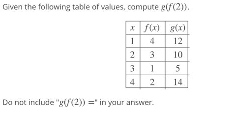 Solved Given The Following Table Of Values Compute G F 2 Chegg