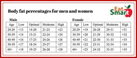 Bmi Vs Body Fat Percentages What You Need To Know And How To Measure At Home Eatsmart