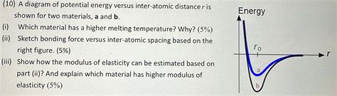 Solved 10 A Diagram Of Potential Energy Versus Chegg