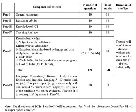 EMRS TGT Hostel Warden Syllabus PDF Exam Pattern 2023