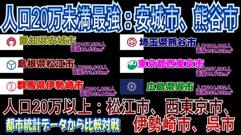 【最強18万～20万未満都市vs20万都市 】安城市vs熊谷市vs松江市vs西東京市vs伊勢崎市vs呉市 Youtube