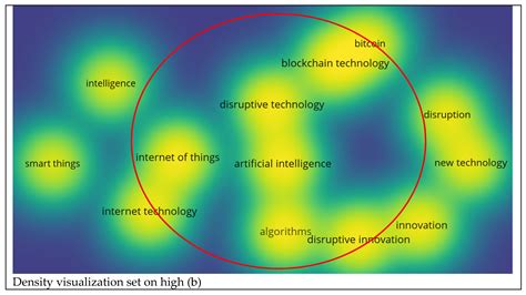 Electronics Free Full Text Artificial Intelligence As A Disruptive