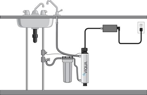 Lámparas UV o Luz Ultravioleta para agua Filtrashop