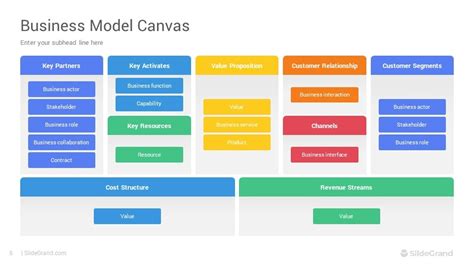 Business Model Canvas Powerpoint Template Designs Slidegrand