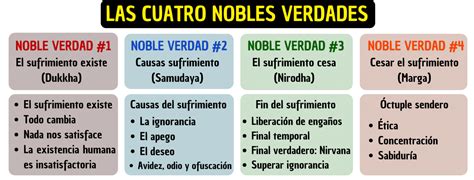 La rueda del Dharma Blog Cuidado Psicológico