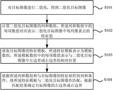 图像边界查找方法和装置与流程