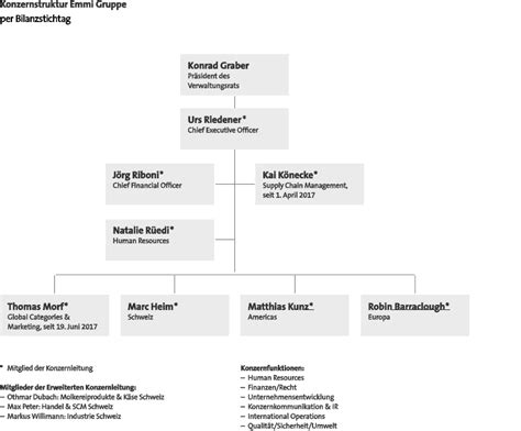 Konzernstruktur Und Aktionariat