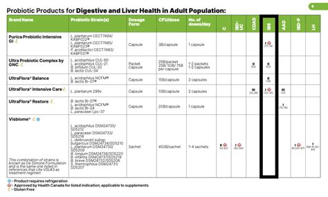 Probiotics For Adult Health Canadian Digestive Health Foundation