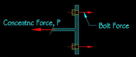 Finding Bolt Forces