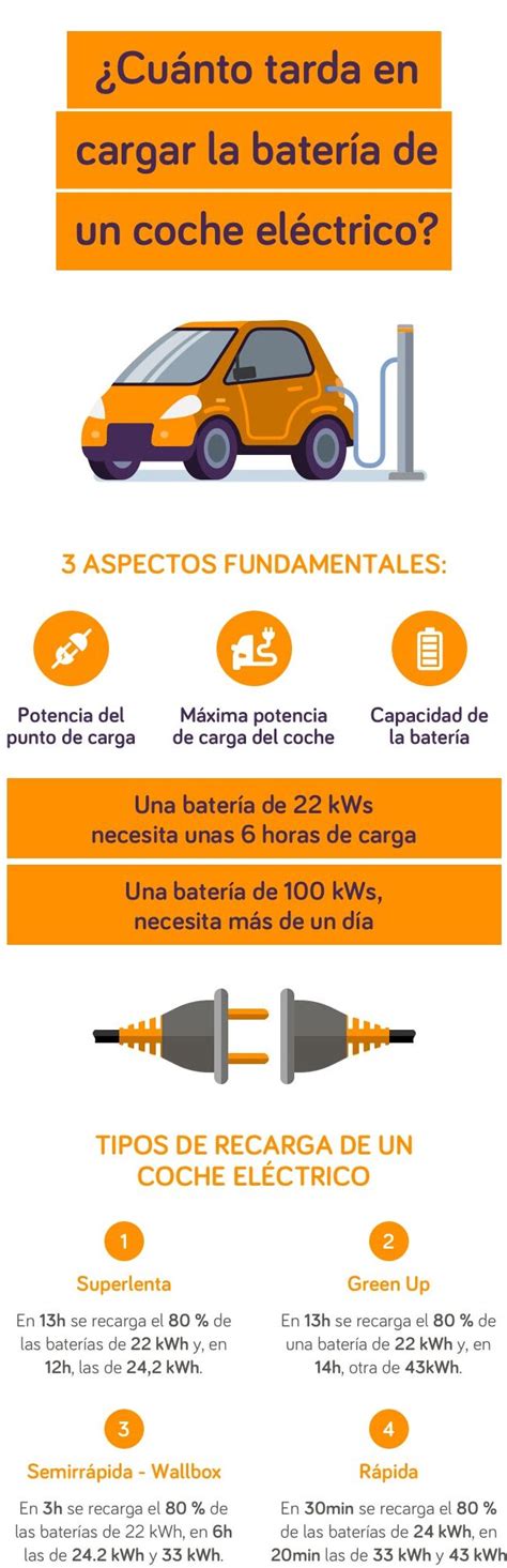 Cuánto tarda en cargar la batería de un coche en 2023