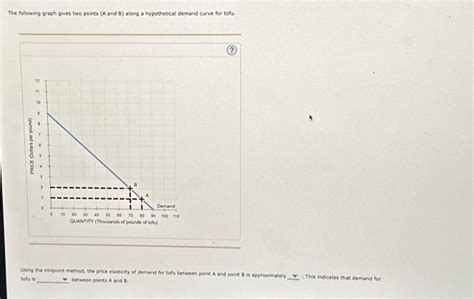 Solved The Following Graph Gives Two Points A And B Along Chegg