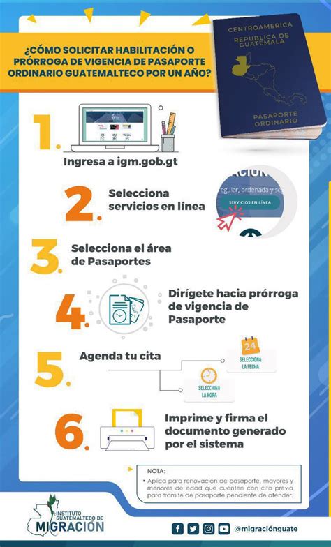 Migraci N Guatemala On Twitter Pasaportes Te Compartimos Los Pasos