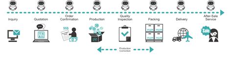 Robotic Process Automation - Intelligent RPA Technology - Robotic ...