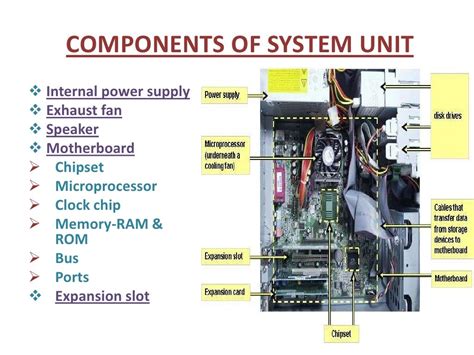 COMPONENTS OF SYSTEM UNIT