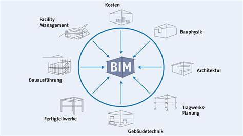 Bim Einfach Erkl Rt F R Einsteiger Saint Gobain Weber Deutschland