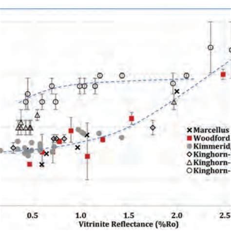 Kerogen Density for different kerogen types | Download Scientific Diagram