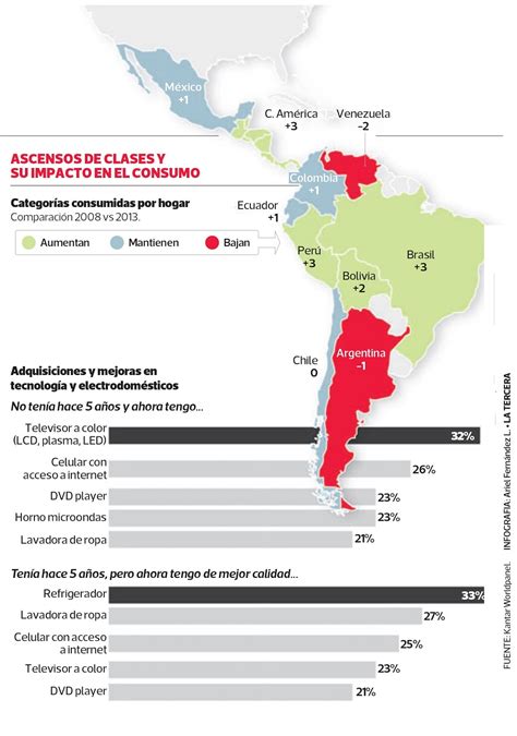 Clase media en América Latina crece y alcanza el ECONOMIA GESTIÓN