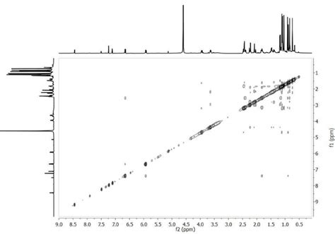 Figure S Noesy Nmr Experiment Mhz Cdcl C D N D H