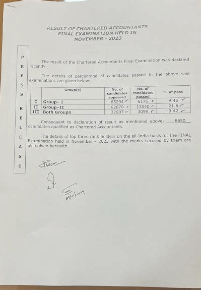 Ca Final Nov 2023 Toppers Ca Final Nov 2023 Pass Percentage