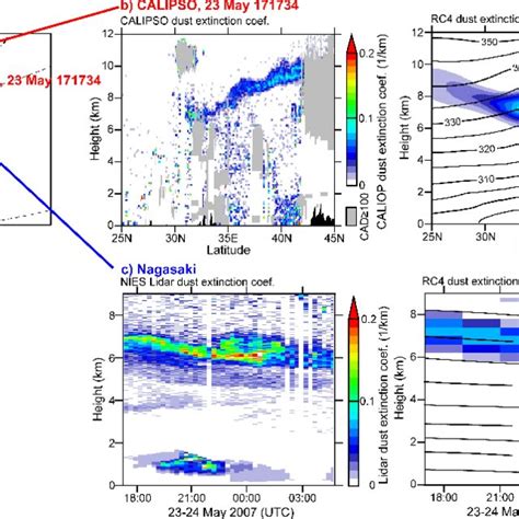 Comparison Of Measured And Simulated Dust Extinction Coefficients A