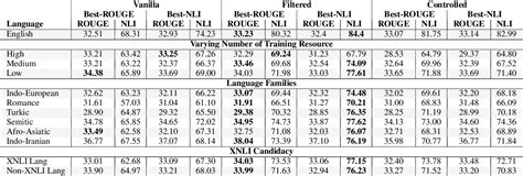 Table From Mface Multilingual Summarization With Factual Consistency