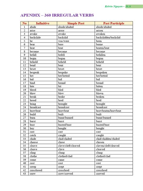Irregular Verbs | PDF | Semantic Units