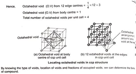 Full Explanation Of Voids Types Of Voids