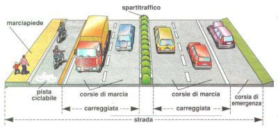 La Carreggiata Stradale Newsauto It School