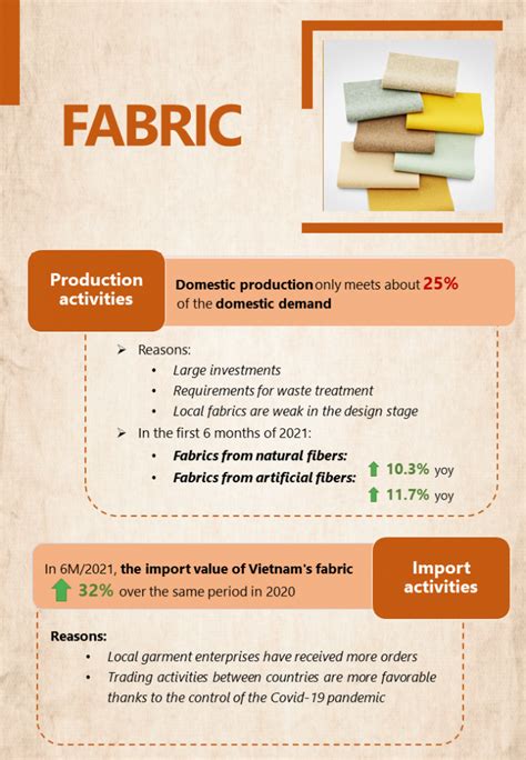 VIETNAM TEXTILE AND GARMENT INDUSTRY INFOGRAPHIC Q2 2021