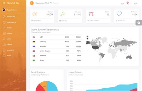 25+ Modern and Powerful Program Management Dashboard Templates