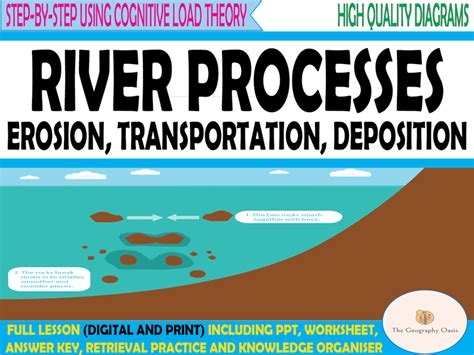 River Processes- erosion, transportation and deposition. | Teaching ...