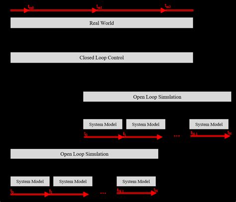 General Scheme Of Model Predictive Control Download Scientific Diagram